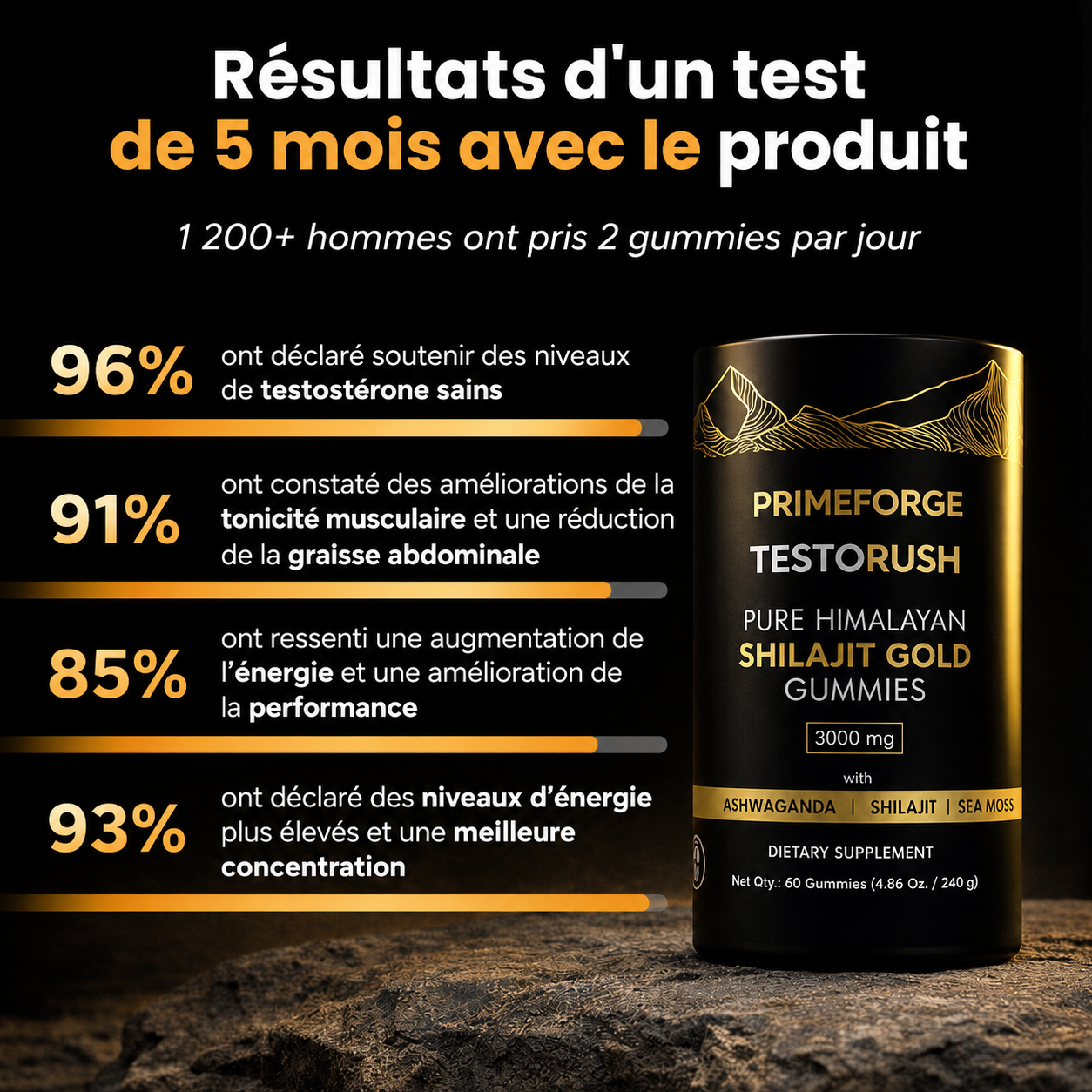 TestoRush | Votre dose quotidienne de soutien à la testostérone