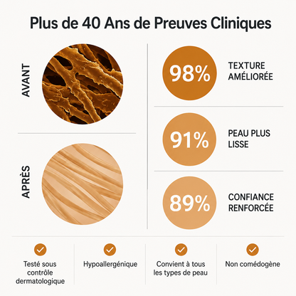 Réparateur Invisible des Cicatrices d’Acné Barrier®