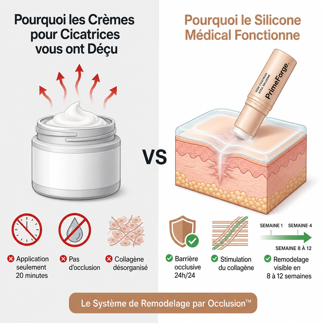 Réparateur Invisible des Cicatrices d’Acné Barrier®